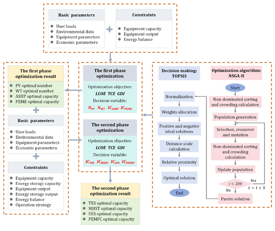 图示, 表格
AI 生成的内容可能不正确。