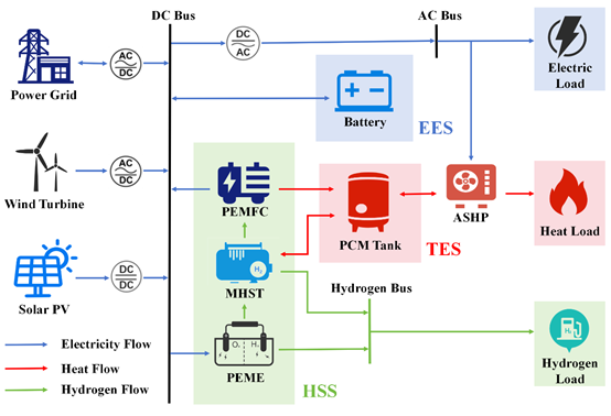 图示
AI 生成的内容可能不正确。